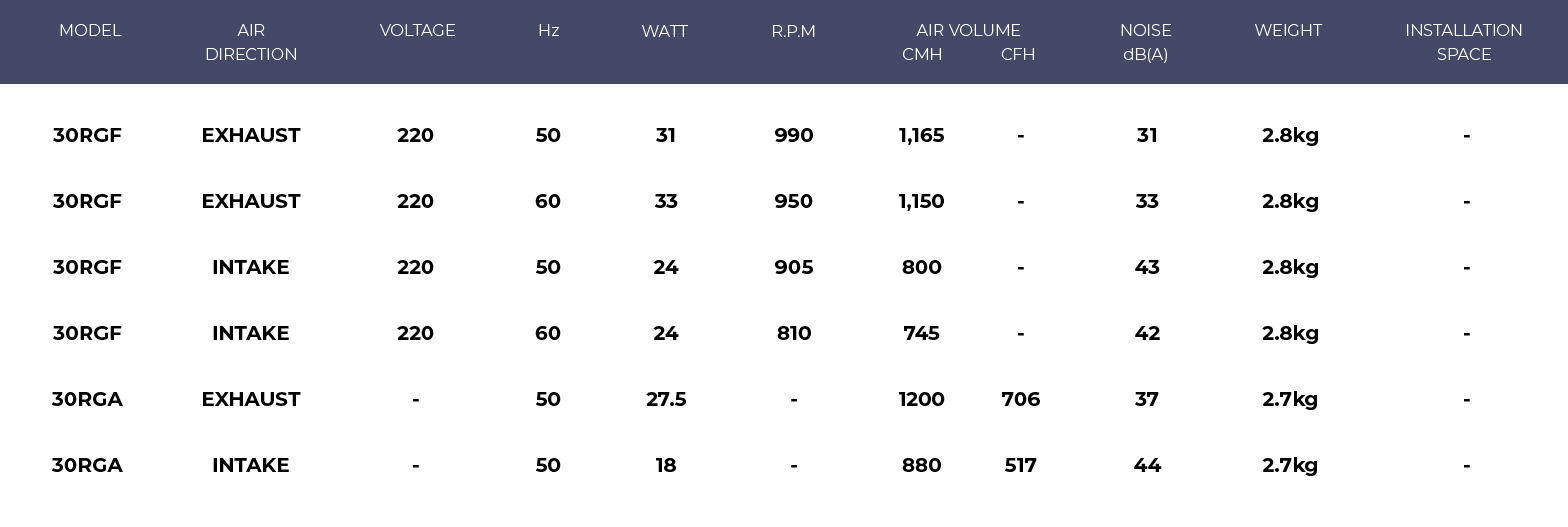 30rgf-product-chart