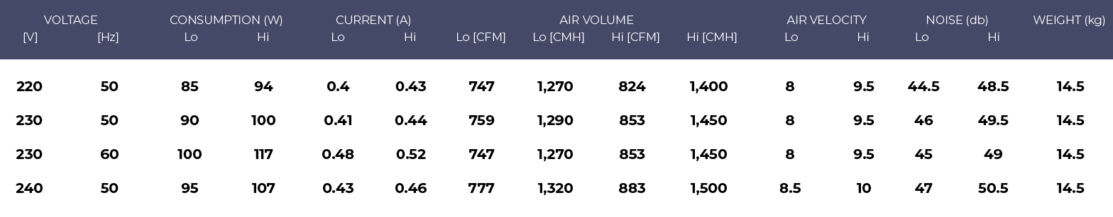 3512ua-prod-chart