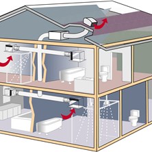 Influence of Insufficient Ventilation on Buildings